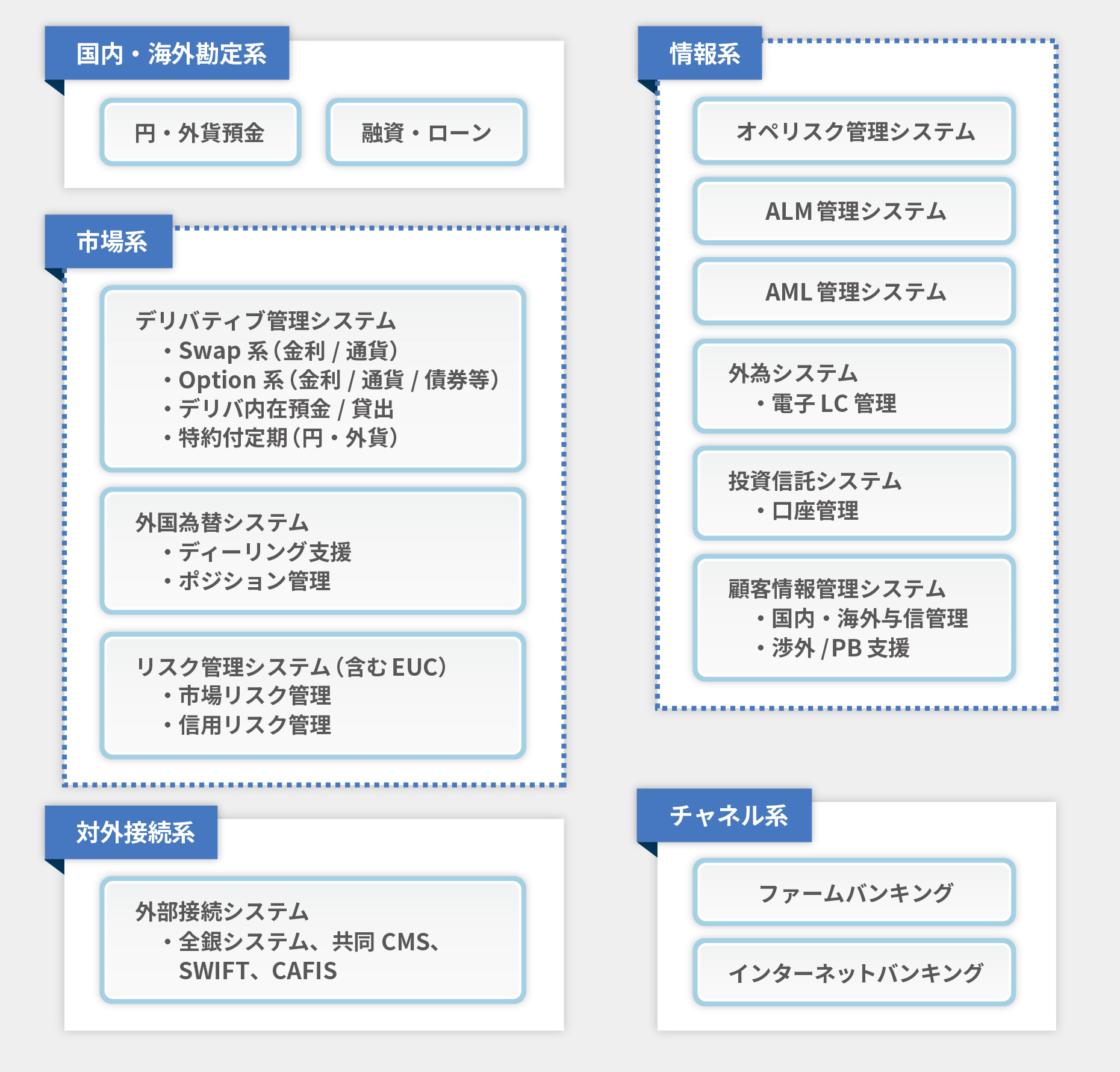 銀行向けソリューション一覧