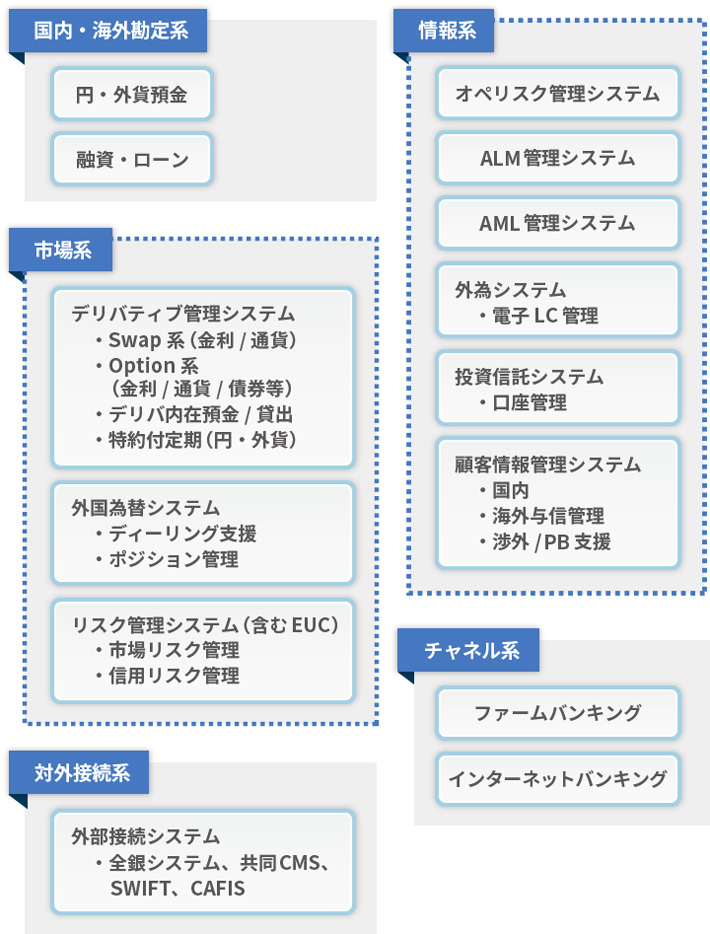 銀行向けソリューション一覧