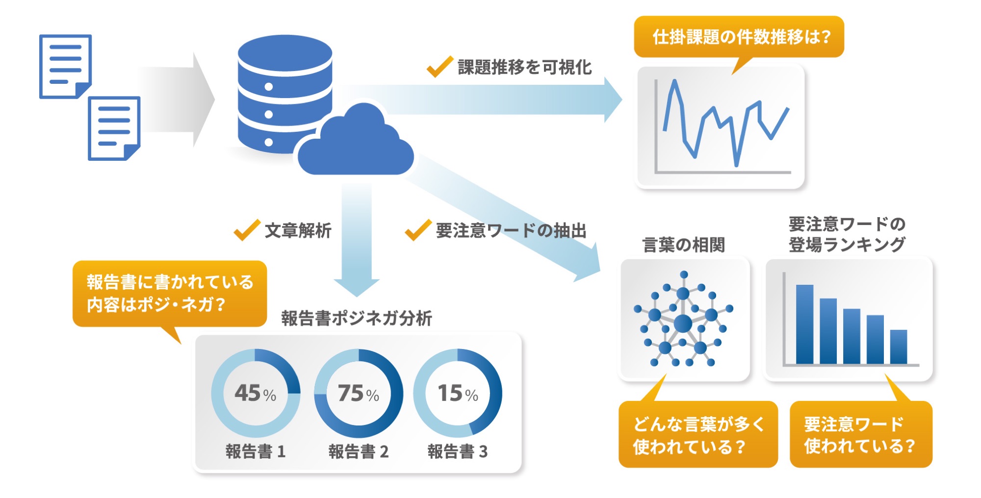 ビッグデータで課題を早期発見イメージ