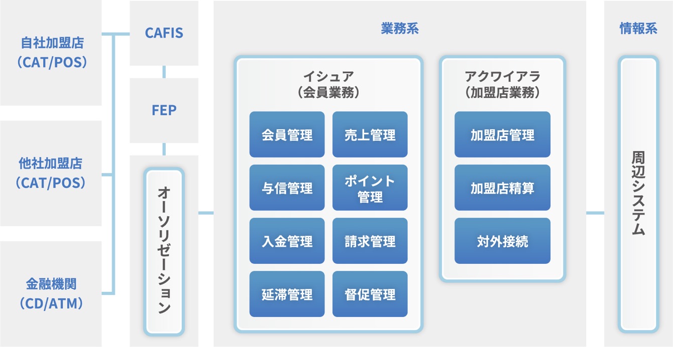 開発言語イメージ