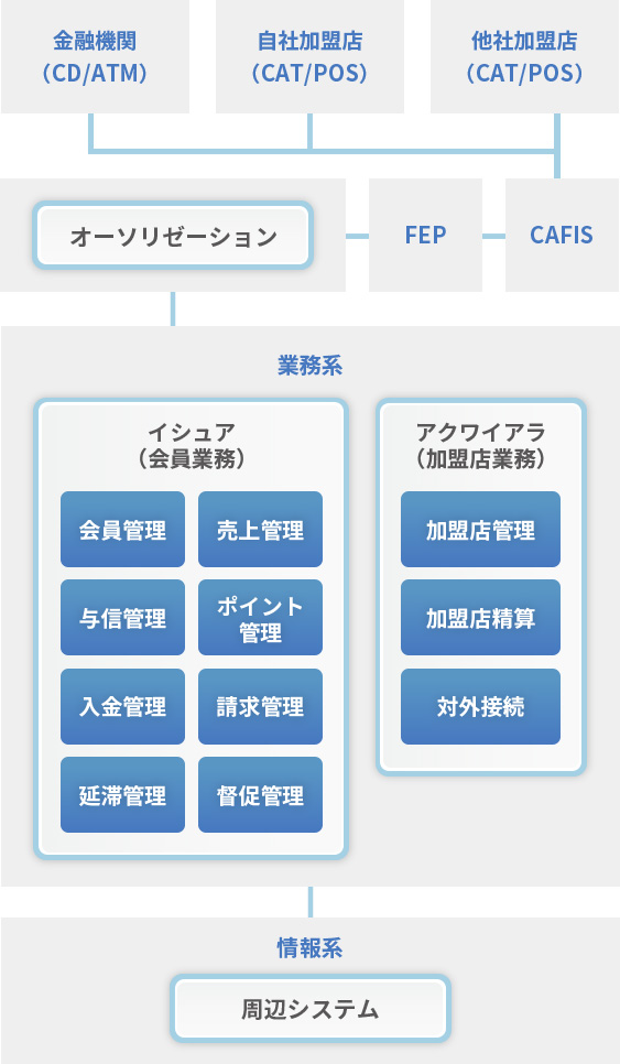 開発言語イメージ