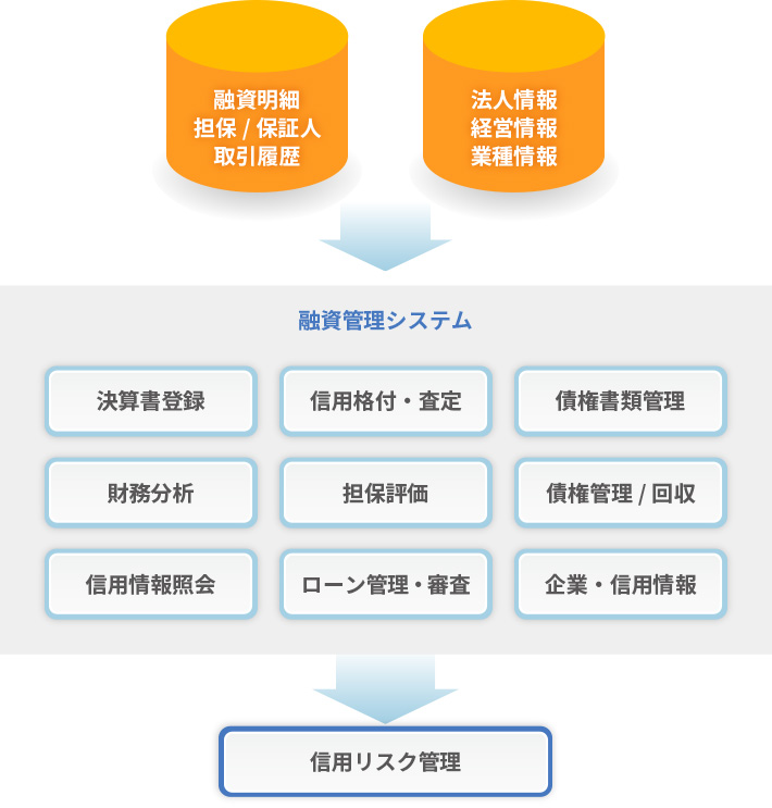 融資管理システムイメージ