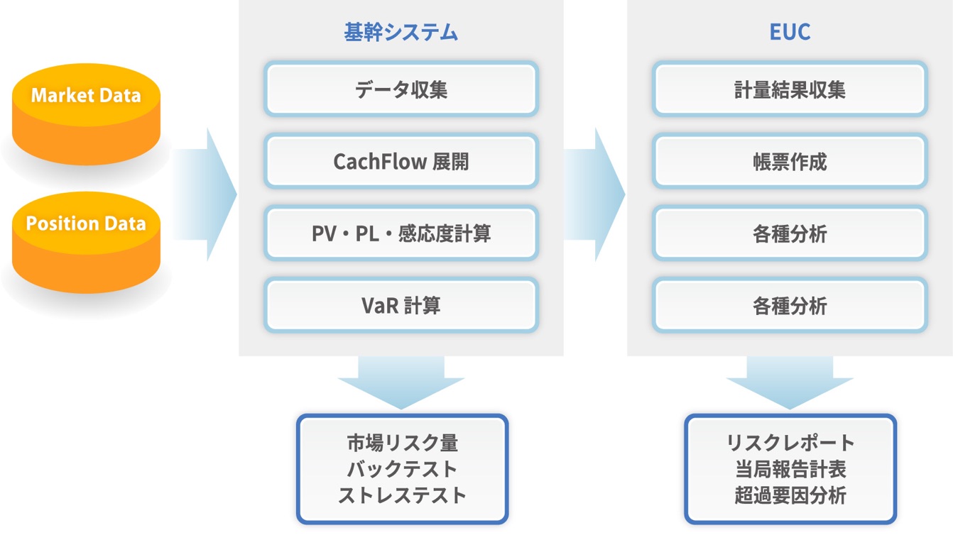 市場リスク管理システムイメージ