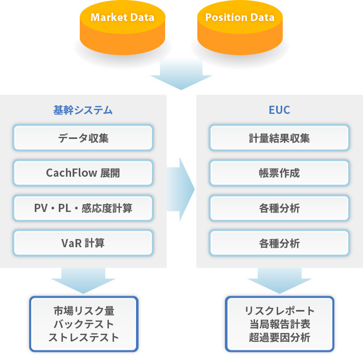 市場リスク管理システムイメージ