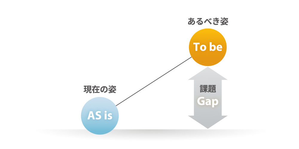 IT戦略とはイメージ