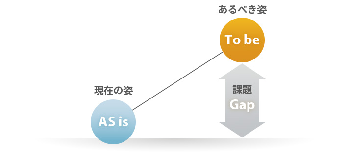 IT戦略とはイメージ