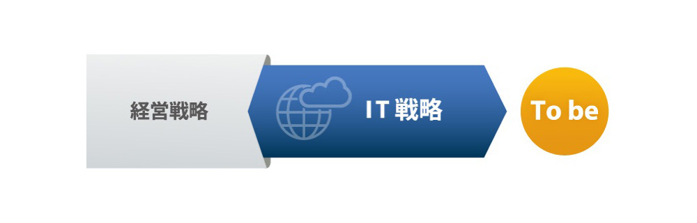 IT戦略とはイメージ